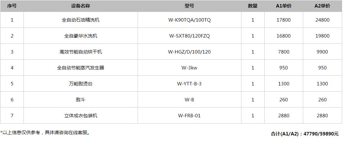 干洗店加盟先要投資多少錢