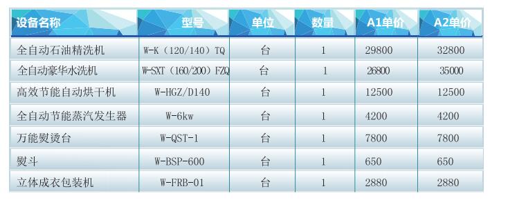  干洗店設(shè)備成本是多少錢?威特斯價(jià)格實(shí)惠