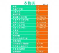 干洗店加盟需制定詳細的干洗價格表