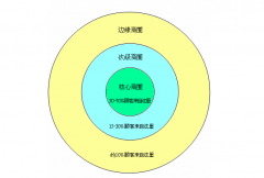 ​如何經(jīng)營一家干洗加盟店