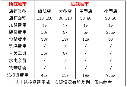 小型社區(qū)干洗店要多少錢?10萬(wàn)左右輕松開(kāi)店
