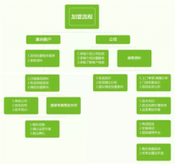 開(kāi)一家干洗店成本高嗎
