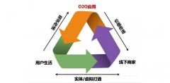 干洗店裝修成本高嗎