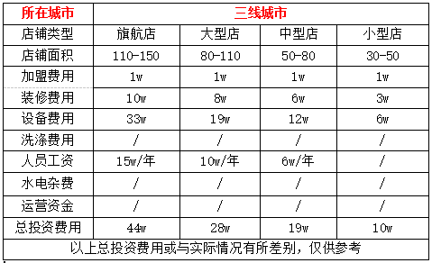 以威特斯為例分析干洗加盟店成本多少