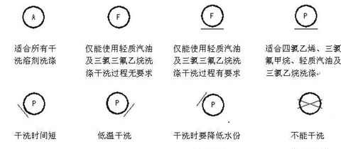 巴寶莉的風(fēng)衣要怎么洗?洗衣要注意這些