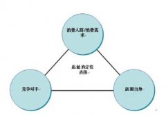 加盟一家洗衣店利潤如何？創(chuàng)造屬于自己的事業(yè)夢想